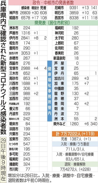 神戸新聞ＮＥＸＴ