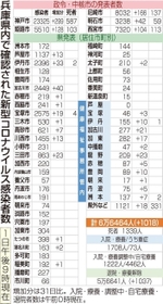 神戸新聞ＮＥＸＴ