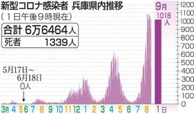 神戸新聞ＮＥＸＴ