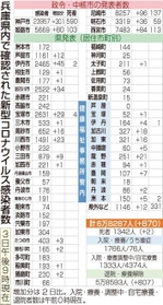 神戸新聞ＮＥＸＴ