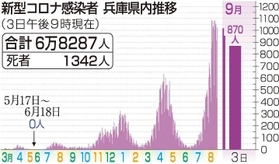 神戸新聞ＮＥＸＴ