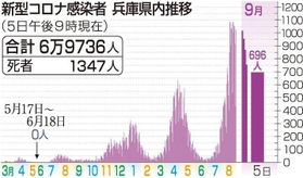 神戸新聞ＮＥＸＴ