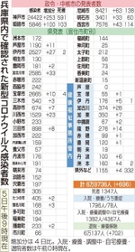 神戸新聞ＮＥＸＴ