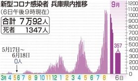 神戸新聞ＮＥＸＴ