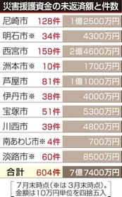 神戸新聞ＮＥＸＴ