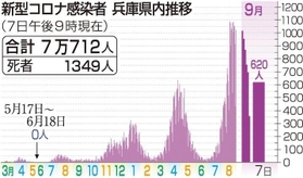 神戸新聞ＮＥＸＴ