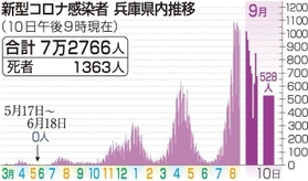 神戸新聞ＮＥＸＴ