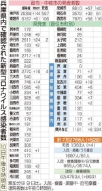 神戸新聞ＮＥＸＴ