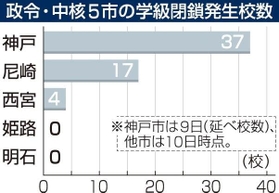 神戸新聞ＮＥＸＴ