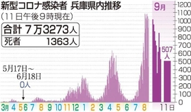 神戸新聞ＮＥＸＴ