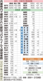 神戸新聞ＮＥＸＴ