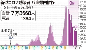 神戸新聞ＮＥＸＴ