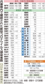神戸新聞ＮＥＸＴ