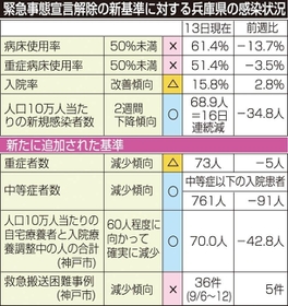 神戸新聞ＮＥＸＴ
