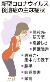 新型コロナウイルス後遺症の主な症状