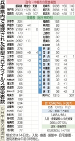 神戸新聞ＮＥＸＴ