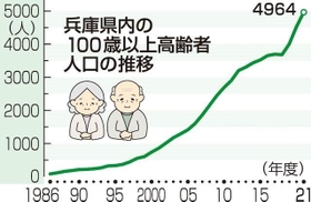 神戸新聞ＮＥＸＴ