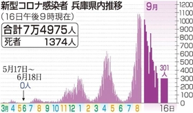 神戸新聞ＮＥＸＴ