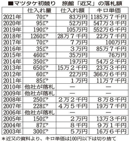新鮮 マツタケ 複数 サンスター チェーン＆スプロケット 3点セット カワサキ ZRX400