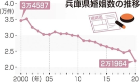 神戸新聞ＮＥＸＴ