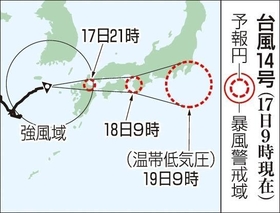 台風１４号の予想進路