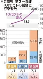 神戸新聞ＮＥＸＴ