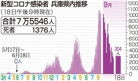 神戸新聞ＮＥＸＴ
