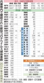 神戸新聞ＮＥＸＴ
