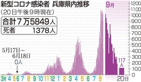 神戸新聞ＮＥＸＴ