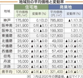 神戸新聞ＮＥＸＴ