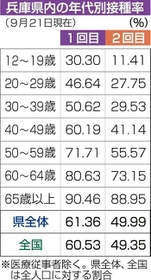神戸新聞ＮＥＸＴ