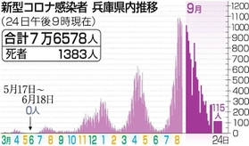 神戸新聞ＮＥＸＴ