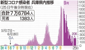 神戸新聞ＮＥＸＴ