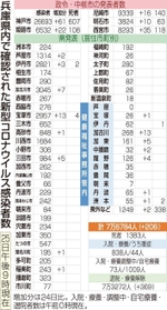 神戸新聞ＮＥＸＴ
