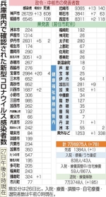 神戸新聞ＮＥＸＴ