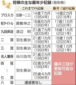 【表２】神戸新聞ＮＥＸＴ