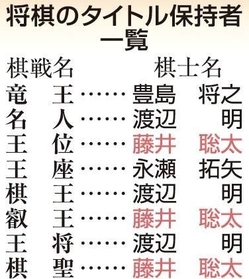 【表１】神戸新聞ＮＥＸＴ