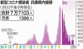 神戸新聞ＮＥＸＴ