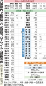 神戸新聞ＮＥＸＴ