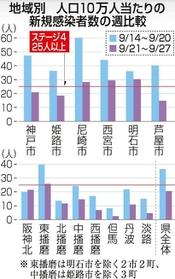 神戸新聞ＮＥＸＴ