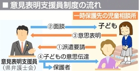 神戸新聞ＮＥＸＴ