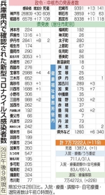 神戸新聞ＮＥＸＴ