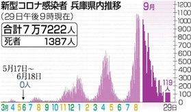 神戸新聞ＮＥＸＴ