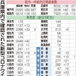 神戸新聞ＮＥＸＴ