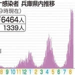 神戸新聞ＮＥＸＴ