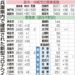 神戸新聞ＮＥＸＴ