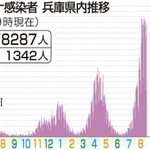 神戸新聞ＮＥＸＴ
