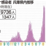 神戸新聞ＮＥＸＴ