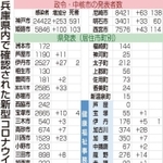 神戸新聞ＮＥＸＴ