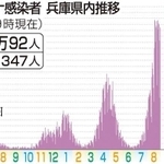 神戸新聞ＮＥＸＴ